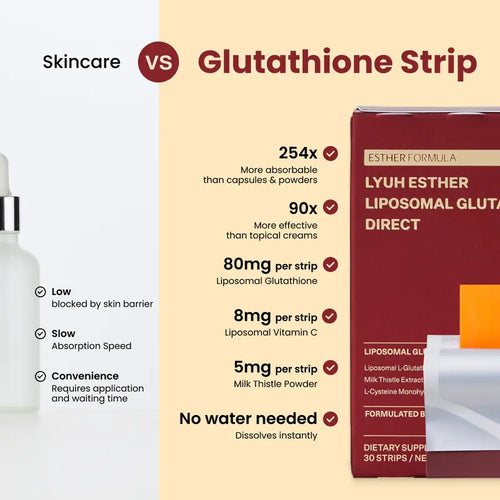 Liposomal Glutathione — 80mg Sublingual Strips